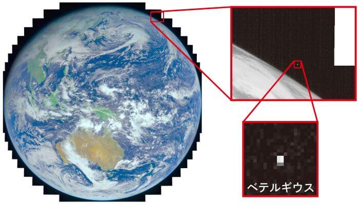 地球を写した衛星画像とベテルギウス拡大画像